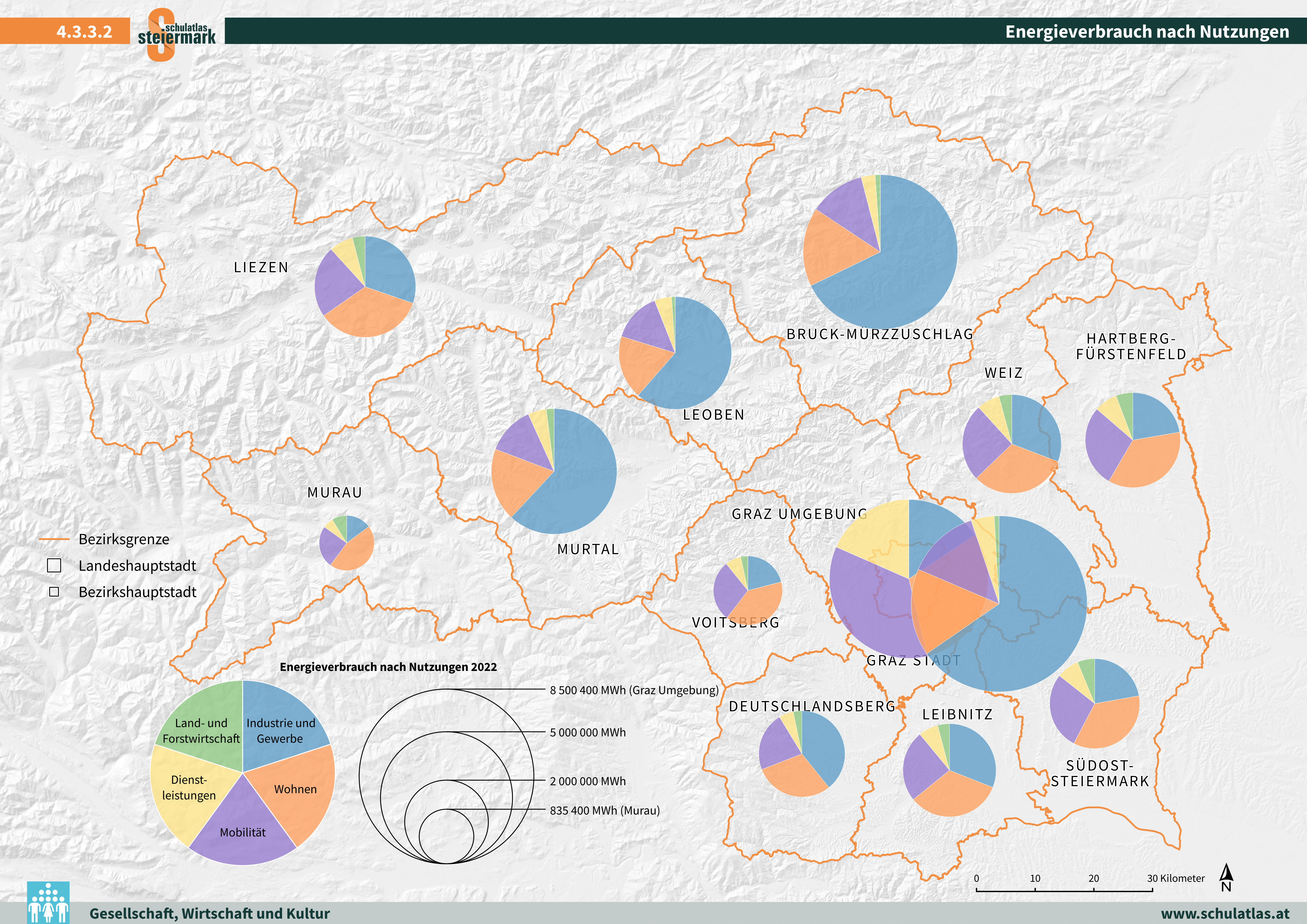 Energieverbrauch nach Nutzung